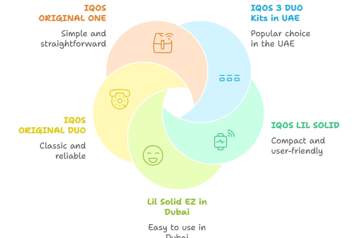 Best IQOS Heets Devices in Dubai across UAE