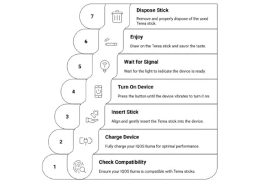How To Use Terea Sticks in Dubai guide for users
