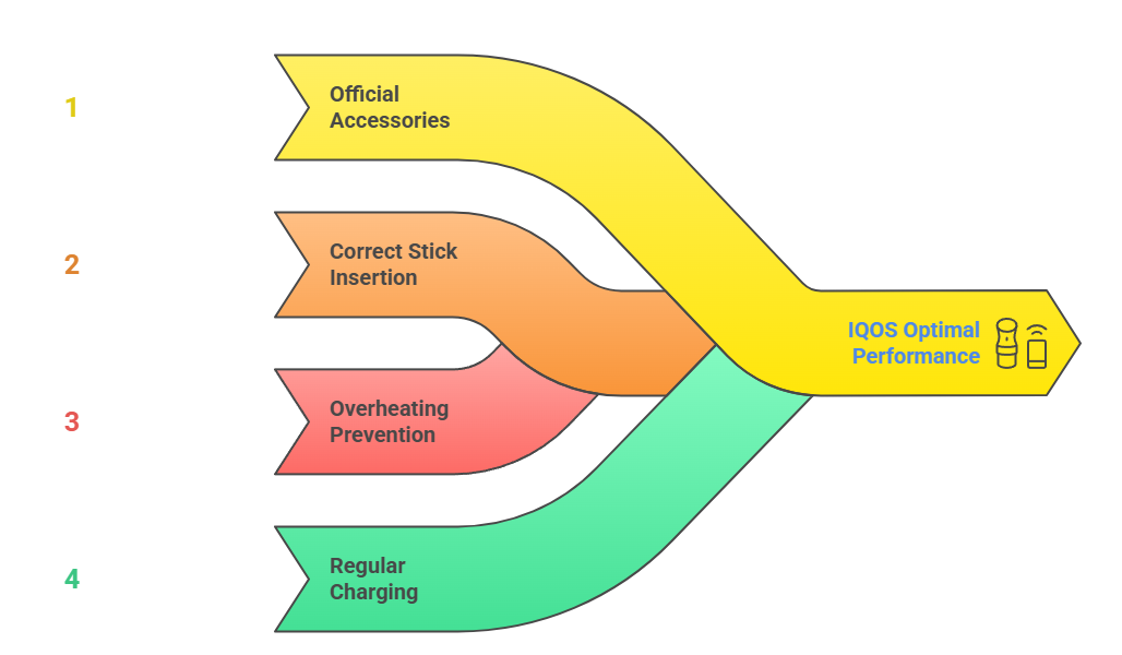 Best Practices for Optimal Performance