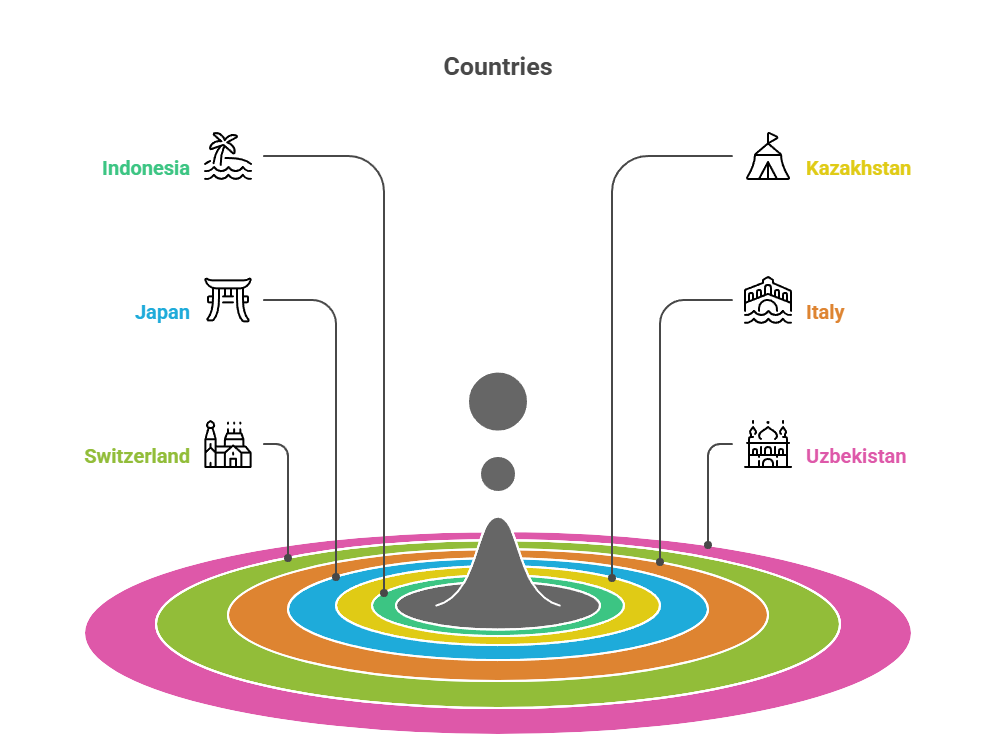 TEREA Flavors in Different Regions 