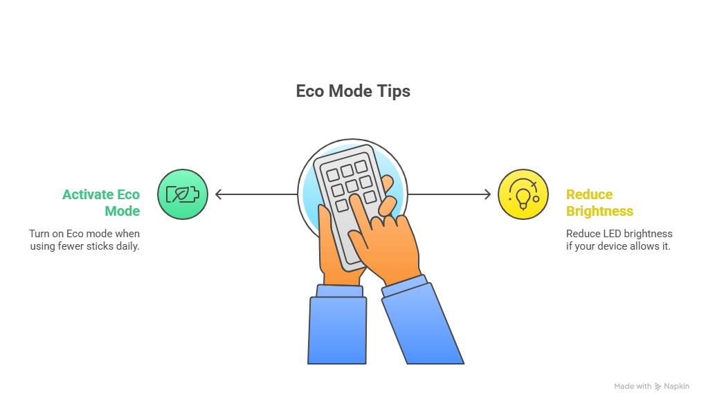 IQOS Eco Modes Tips