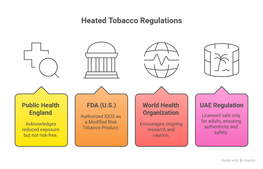 Health & Safety Aspects of Using TEREA - What The Research Says 3 Expert Opinions What Health Authorities Are Saying