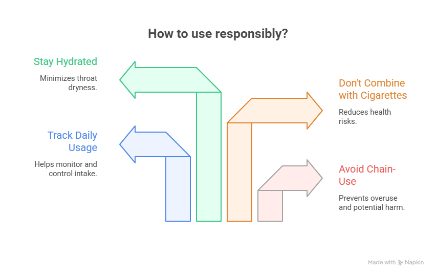 Health & Safety Aspects of Using TEREA - What The Research Says 2 Tips for Responsible Use