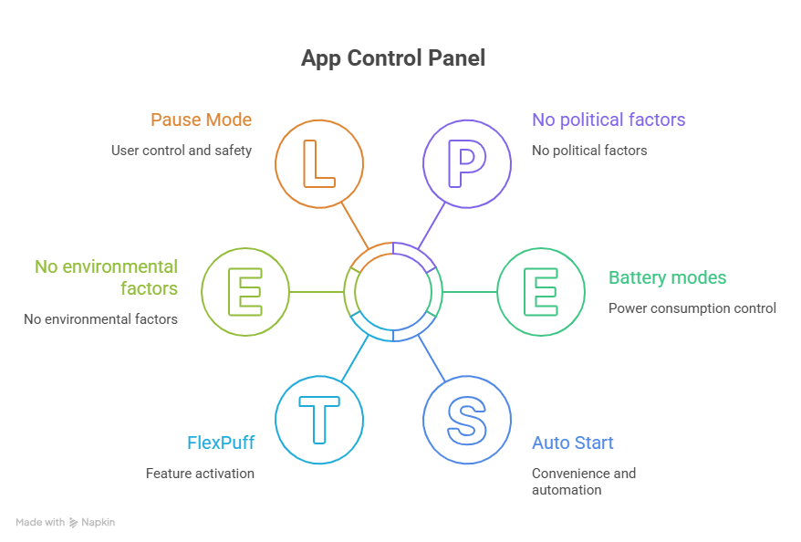 Smart Feature Control Panel clear image
