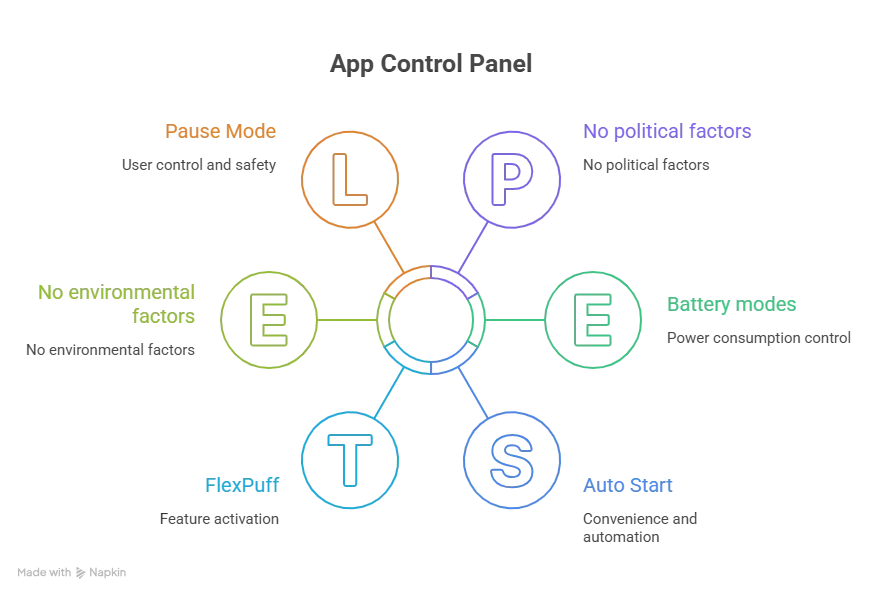 Smart Feature Control Panel clear image